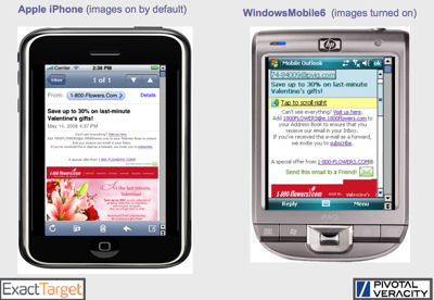 Need To Optimize Mobile Deliverability Heightens As Smartphones Expand
