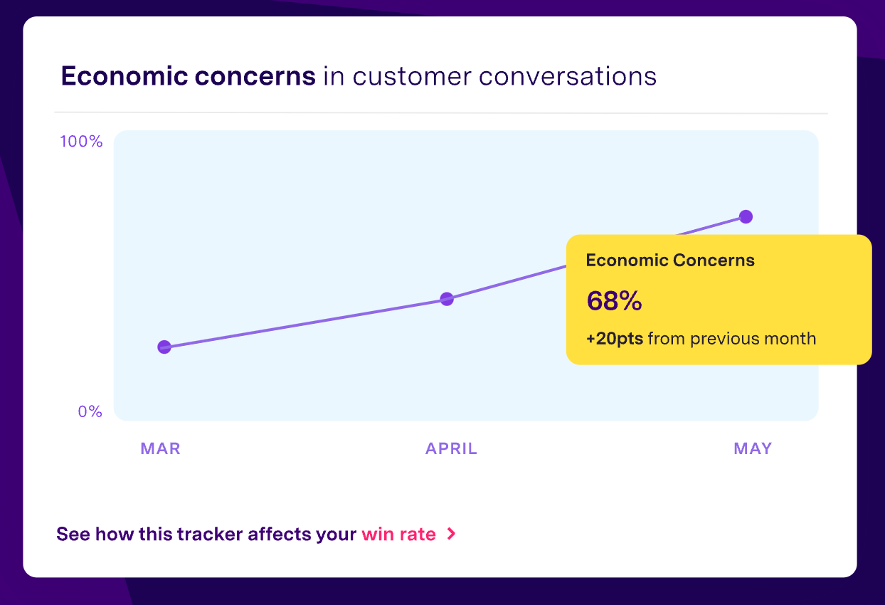 1economic pulse